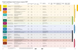 Подшипник Пластичные смазки SKF Пластичная смазка LGHP 2/1 по выгодным ценам Владикавказ